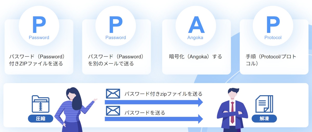 PPAPとは
